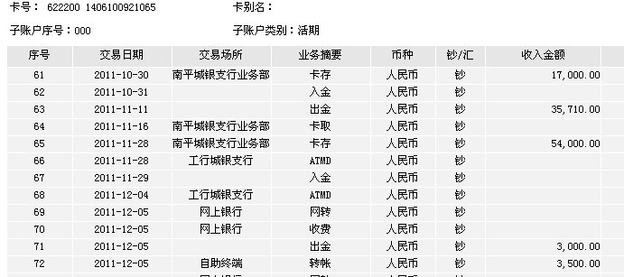 12月5日岳陽(yáng)買家匯款3500元至工行帳戶